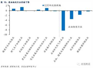 信达宏观：通胀或迎来小阶段上升，但压力不大