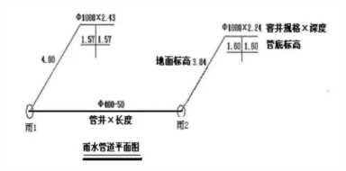 给水排水|市政排水工程造价，如何做到极致！