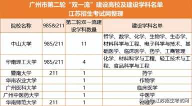 从平均工资看，该去哪里读大学？盘点最适合读大学的11座城市