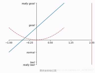 Python画数据表很难？那是你没看这篇文章