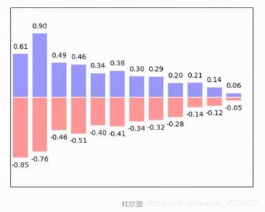 Python画数据表很难？那是你没看这篇文章