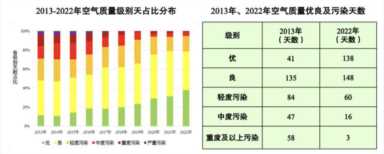 深度 | 北京这十年，让蓝天白云不再奢侈