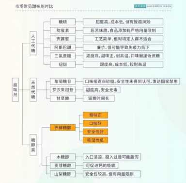 无糖饮料只是年轻人的“安慰剂”？