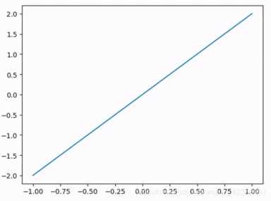 Python画数据表很难？那是你没看这篇文章