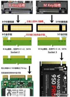 如何升级MacBook笔记本的SSD硬盘-菜鸟折腾系列一