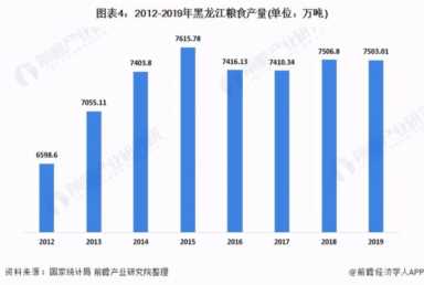 2020年黑龙江省农资连锁经营行业发展现状分析