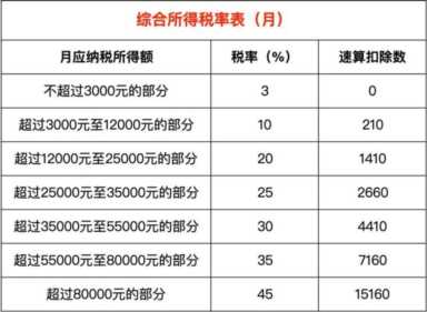 2022年开始我们的年终奖缴税要引来变革，你确定你了解吗？