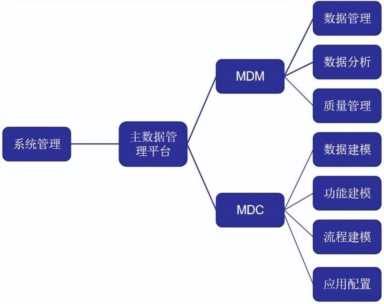 MDM主数据导入及管理功能说明