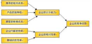 企业管理工具箱(二)