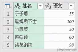 Excel 数据表行列如何转置？3 种最常用的方法拿走不谢