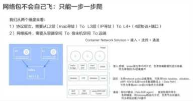 Kubernetes 网络模型来龙去脉