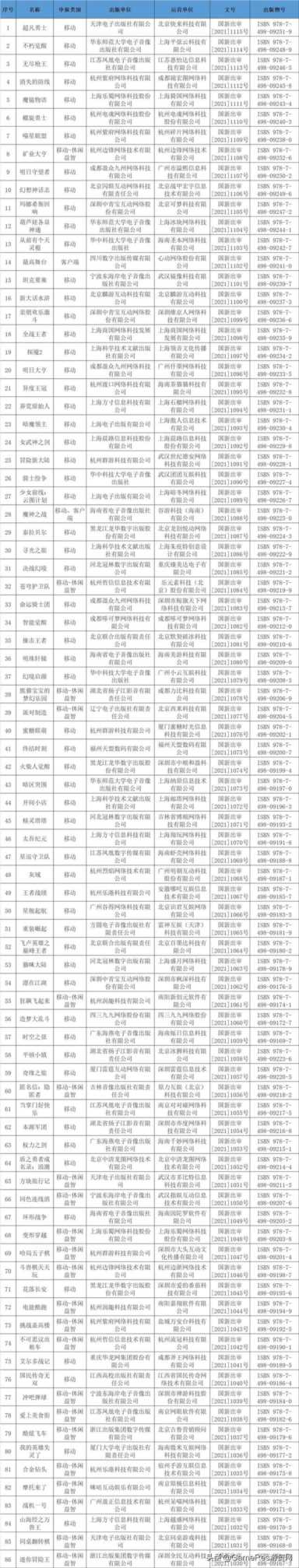 2021年6月份国产网络游戏审批信息：86款游戏过审