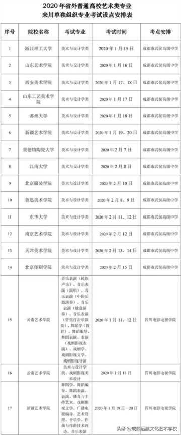 九大美院哪个好考？美术校考应该这样择校