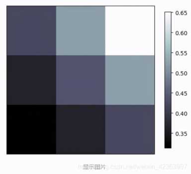 Python画数据表很难？那是你没看这篇文章