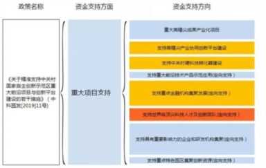 园区招商，需要挂上这「七张图」