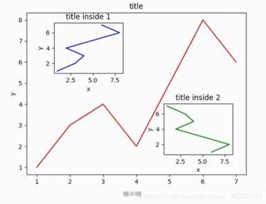 Python画数据表很难？那是你没看这篇文章