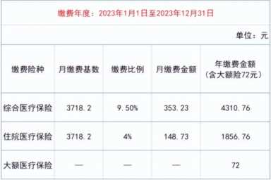 社保费上涨，到手工资有变！2022年底前这些人还要补缴