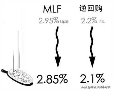 2022的开年降息，如期而至：如何从货币政策的动态中，看到未来？