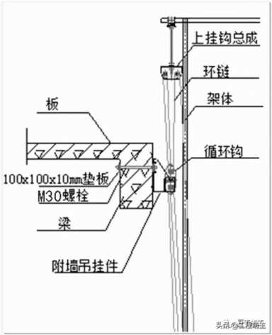 爬架设计、安装及拆除工艺全面介绍，都在这了