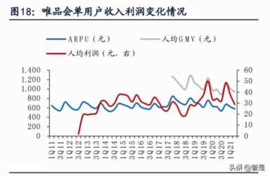 唯品会深度解析：深度掌控供应链的品牌特卖龙头