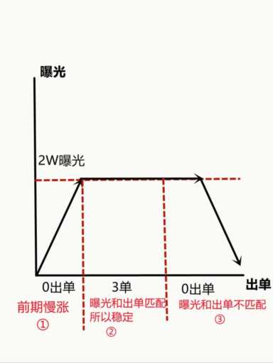 闲鱼曝光率越来越低怎么回事