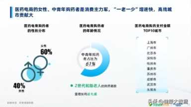 中国医药电商简史：阿里健康们的蝶变