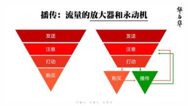 华与华营销咨询公司（华与华营销咨询公司怎么样）