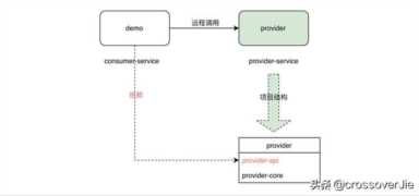 撸了一个 Feign 增强包 V2.0 升级版