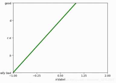 Python画数据表很难？那是你没看这篇文章