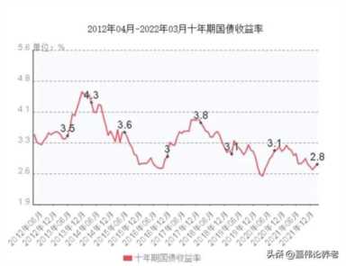 中国十大养老现状