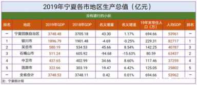 各省会城市占全省GDP排行榜，“霸都”成都市还需努力