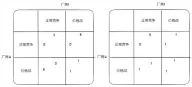 2023年想做长期主义者，最好补课这三个经济学原理