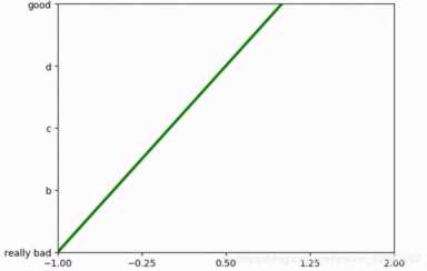 Python画数据表很难？那是你没看这篇文章