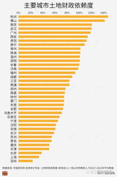 财政紧张超预期，公务员降薪和退奖金的几个特点！