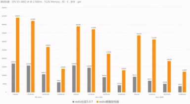 Redis 高并发实战：抢购系统——浅奕