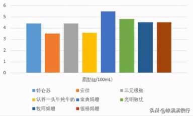 娟姗奶？纯牛奶？八款奶品大乱斗