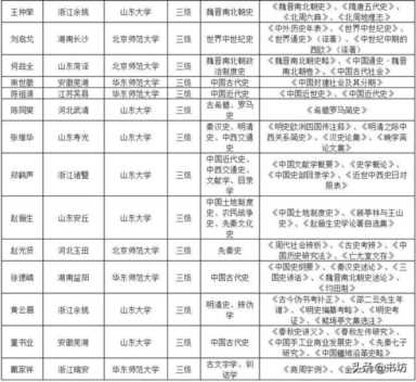 屈宁：1950年代的教授分级与史学大家