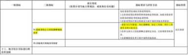 医务人员或迎“涨薪潮”！国务院：今年合理增加公立医院薪酬总量