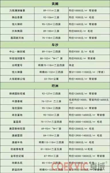 中山房价终于不涨了！中山仍有21个楼盘房价低于万元（附最新表）