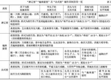 榆林十六窟壁画楼阁的铺作形制复原及其意义探析