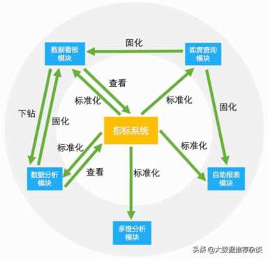 去哪儿网BI平台建设演进与实践