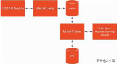 使用 FastAPI 和 Angular 部署机器学习模型