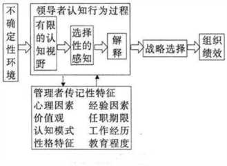 企业管理工具箱(二)