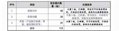 八马茶叶三战IPO：年赚17亿，质量问题曾遭央视曝光