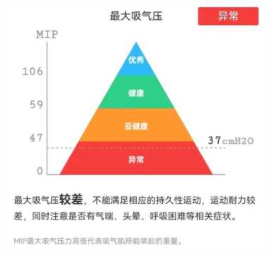 一文读懂：肺功能报告怎么看？重要指标有哪些？