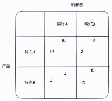 2023年想做长期主义者，最好补课这三个经济学原理