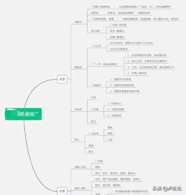 网络推广团队（网络推广团队需要哪些人手）