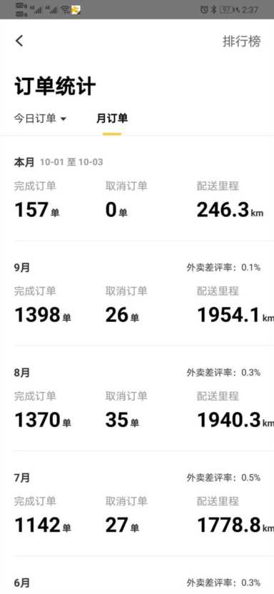 深圳送外卖一个月平均多少钱