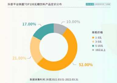 无糖饮料只是年轻人的“安慰剂”？