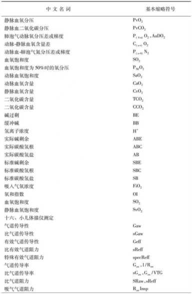 一文读懂：肺功能报告怎么看？重要指标有哪些？